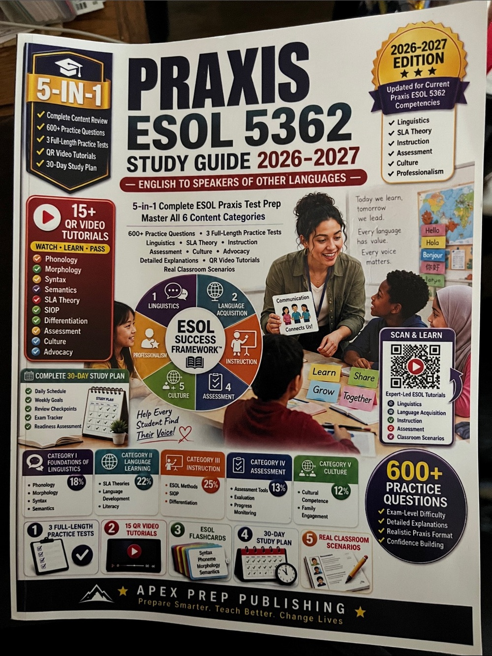PRAXIS ESOL 5362 Study Guide 2026-2027 — White